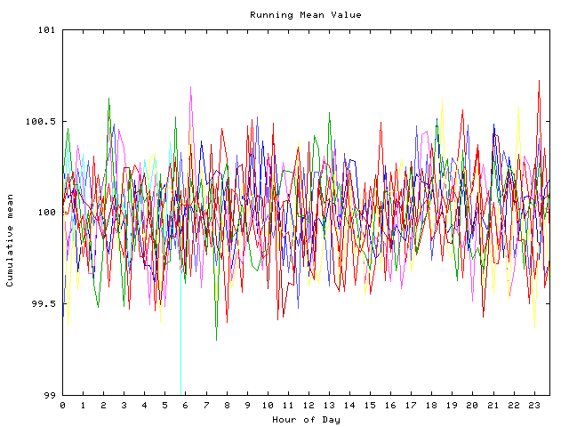 Mean deviation plot for indiv