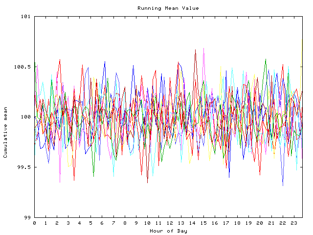 Mean deviation plot for indiv