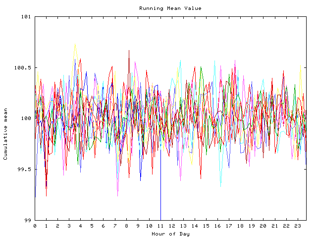 Mean deviation plot for indiv