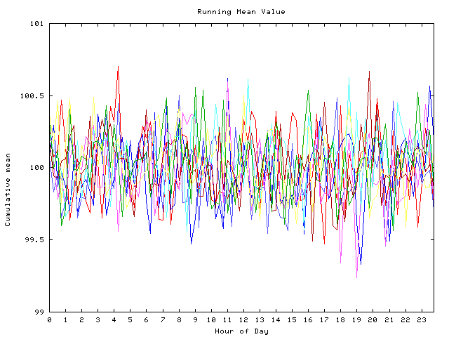 Mean deviation plot for indiv