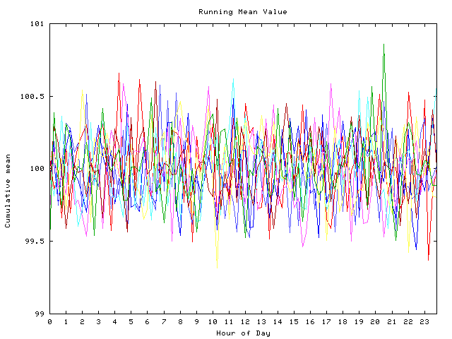 Mean deviation plot for indiv