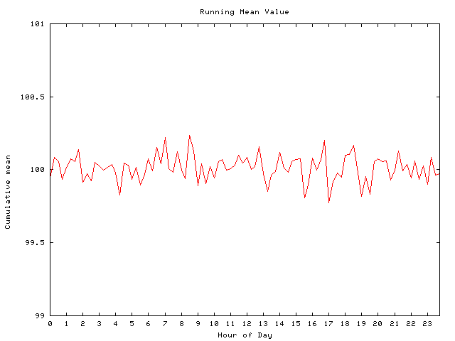 Mean deviation plot for comp