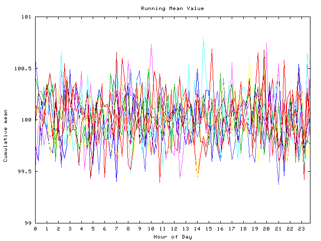 Mean deviation plot for indiv