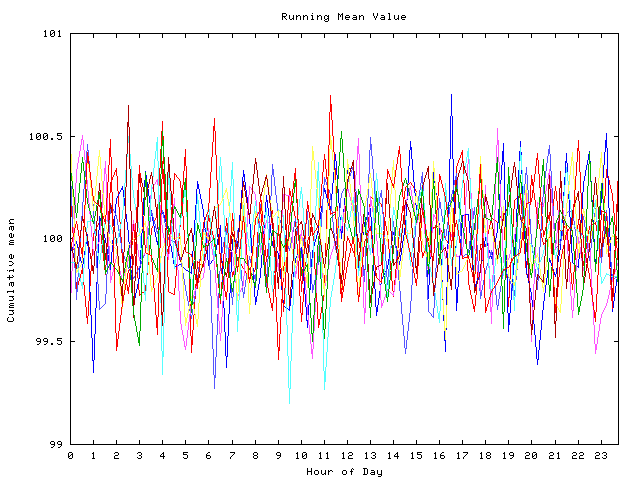 Mean deviation plot for indiv