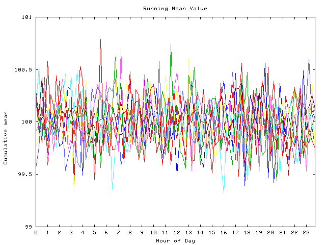 Mean deviation plot for indiv