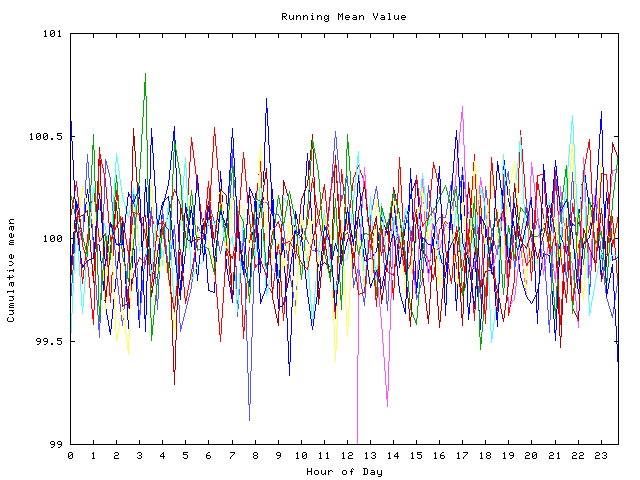 Mean deviation plot for indiv