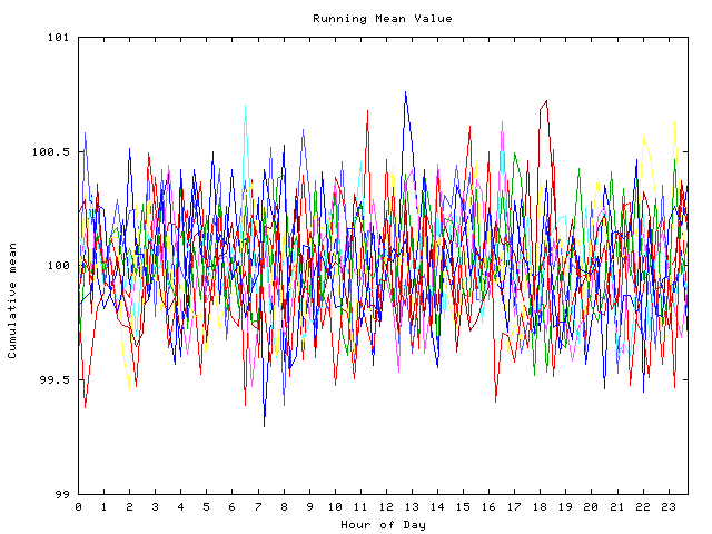 Mean deviation plot for indiv