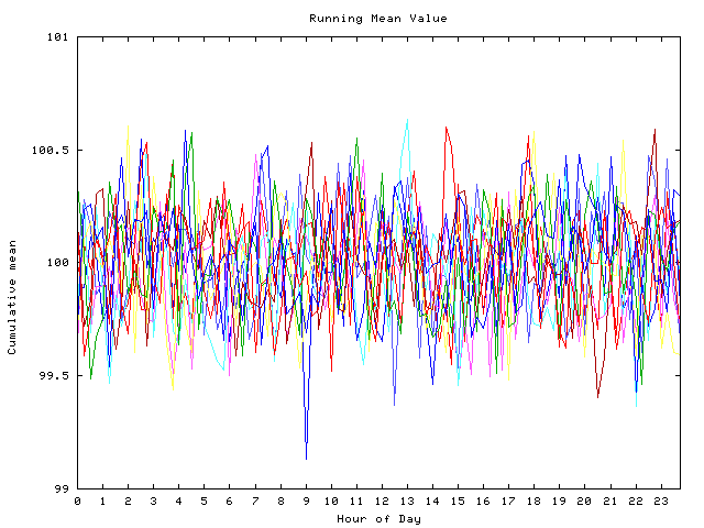 Mean deviation plot for indiv