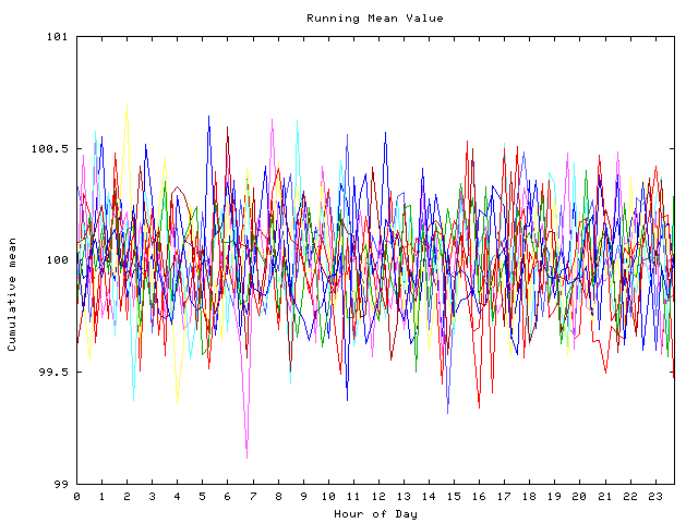 Mean deviation plot for indiv