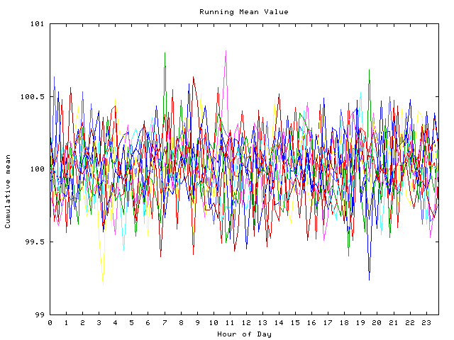 Mean deviation plot for indiv