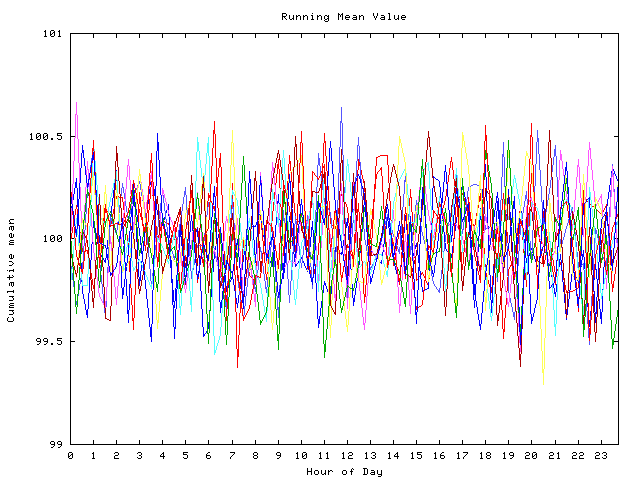 Mean deviation plot for indiv