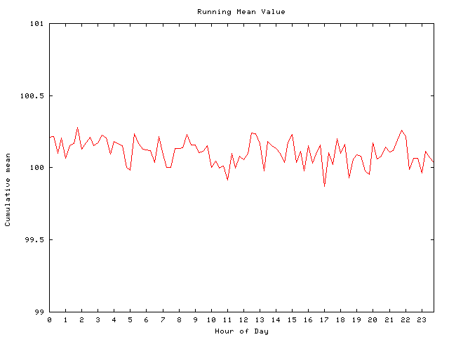 Mean deviation plot for comp