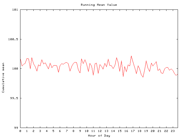 Mean deviation plot for comp