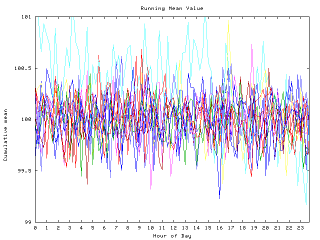 Mean deviation plot for indiv