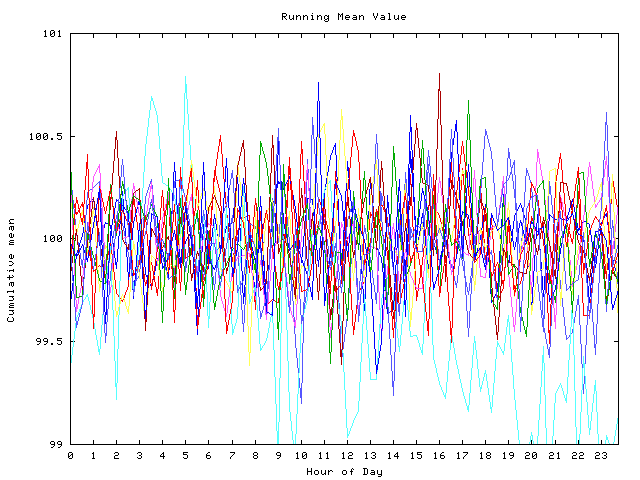 Mean deviation plot for indiv