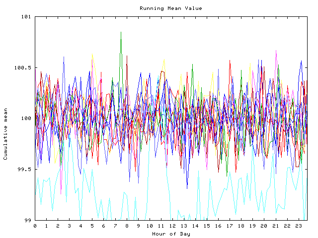 Mean deviation plot for indiv