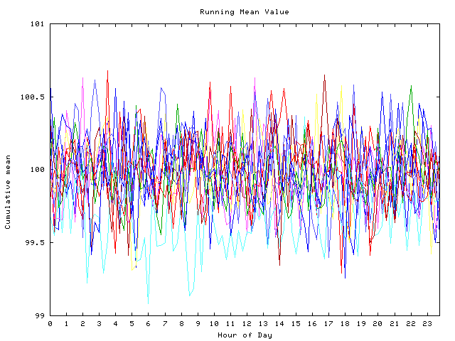 Mean deviation plot for indiv