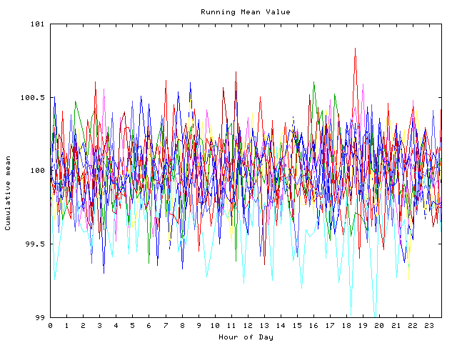 Mean deviation plot for indiv