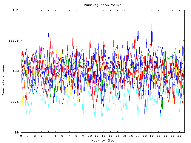 Mean deviation plot for indiv