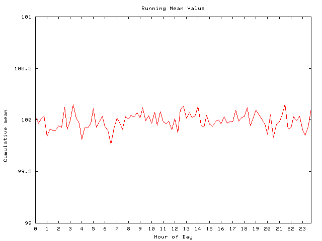 Mean deviation plot for comp