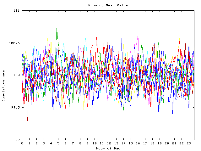 Mean deviation plot for indiv