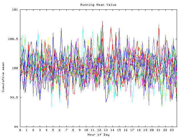 Mean deviation plot for indiv