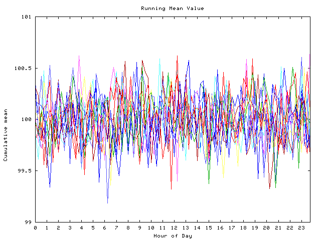 Mean deviation plot for indiv