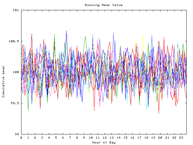 Mean deviation plot for indiv