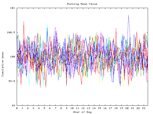 Mean deviation plot for indiv