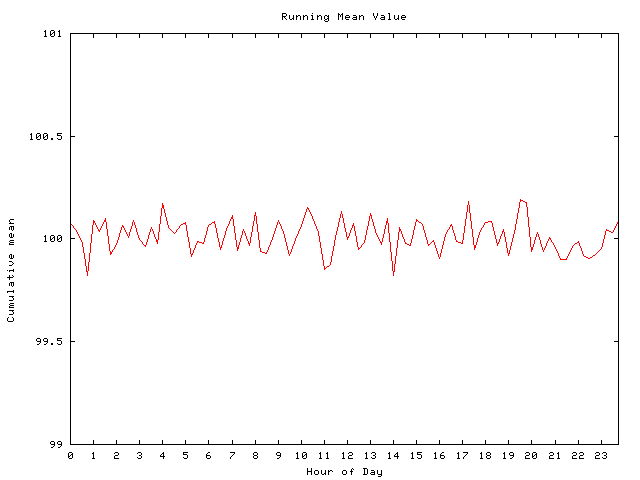 Mean deviation plot for comp