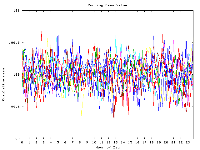 Mean deviation plot for indiv