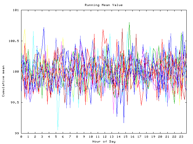 Mean deviation plot for indiv