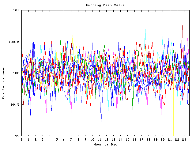 Mean deviation plot for indiv