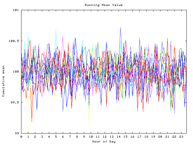 Mean deviation plot for indiv