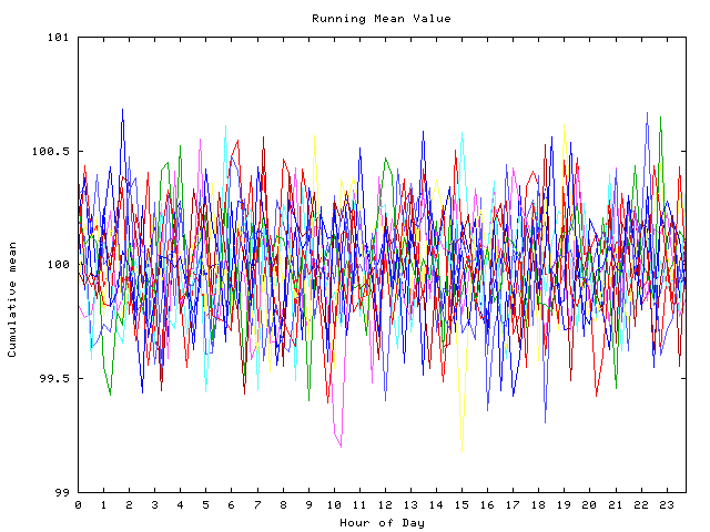 Mean deviation plot for indiv