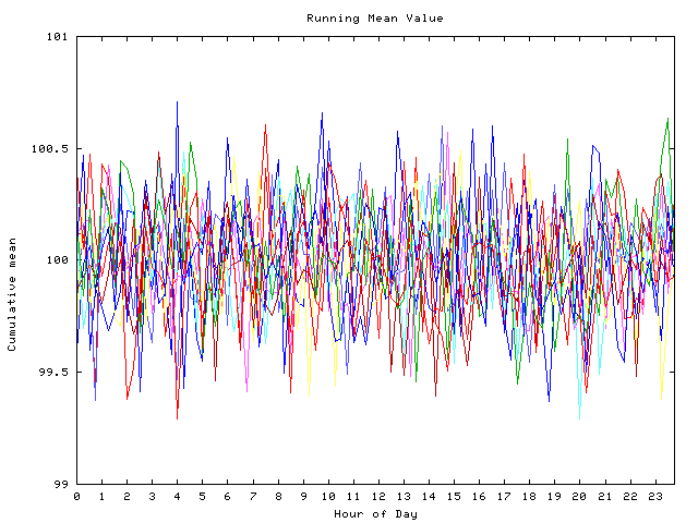 Mean deviation plot for indiv