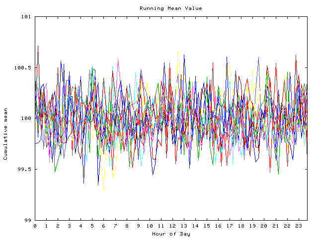 Mean deviation plot for indiv