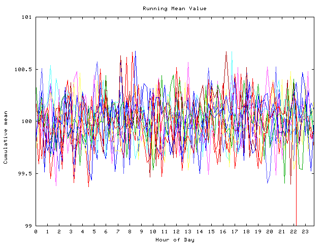 Mean deviation plot for indiv