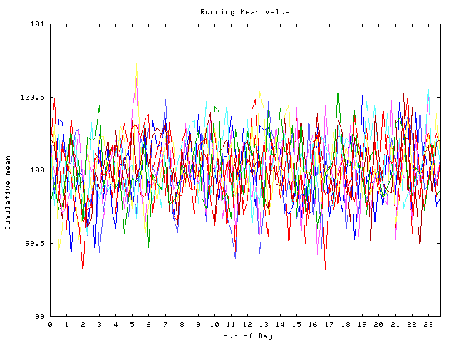 Mean deviation plot for indiv