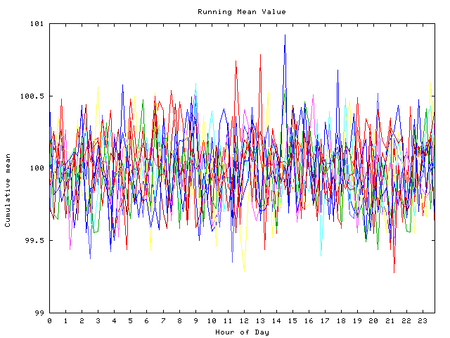 Mean deviation plot for indiv