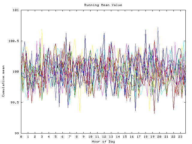 Mean deviation plot for indiv