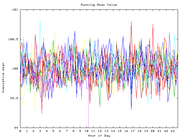 Mean deviation plot for indiv