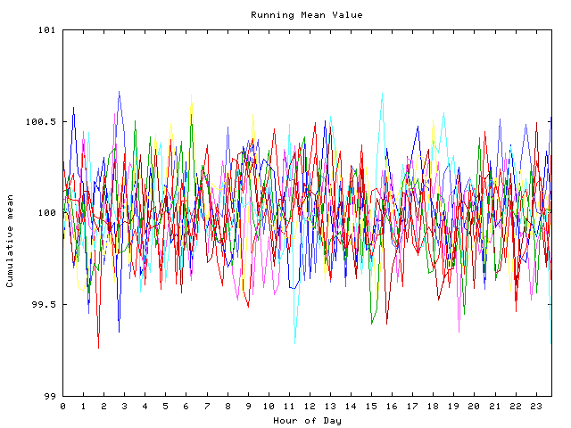 Mean deviation plot for indiv