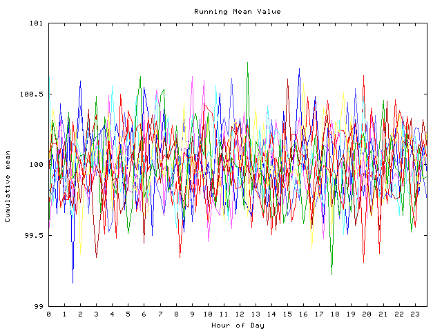 Mean deviation plot for indiv