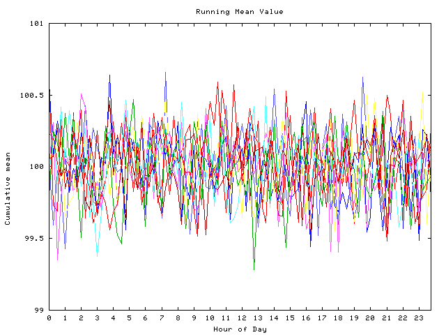 Mean deviation plot for indiv