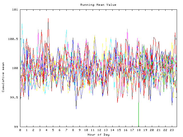 Mean deviation plot for indiv