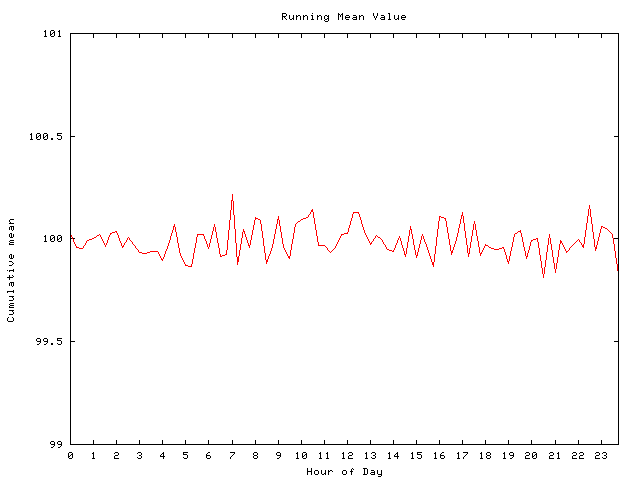 Mean deviation plot for comp