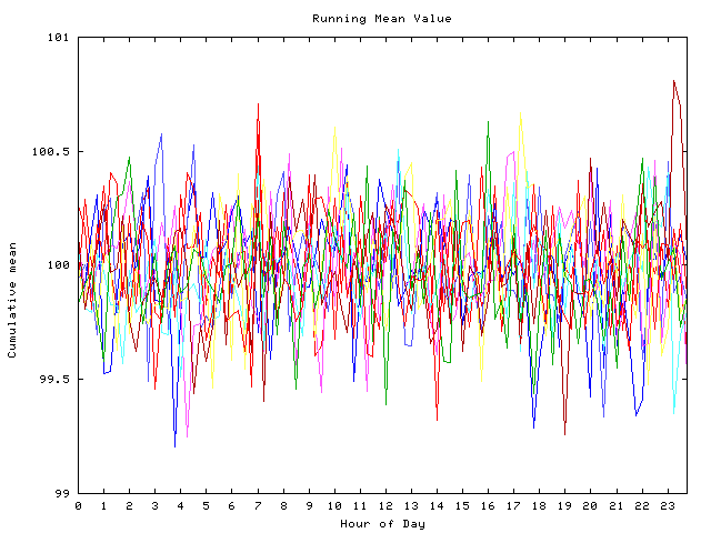 Mean deviation plot for indiv