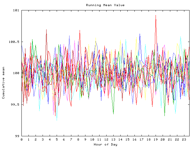 Mean deviation plot for indiv