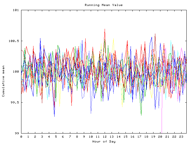 Mean deviation plot for indiv